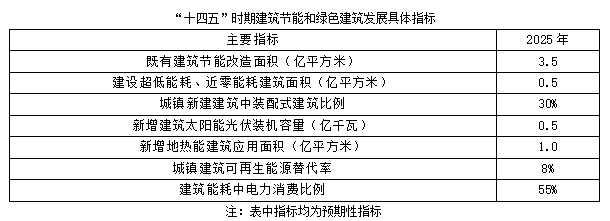 聚焦碳达峰碳中和，解读“十四五”绿色低碳发展目标(图2)